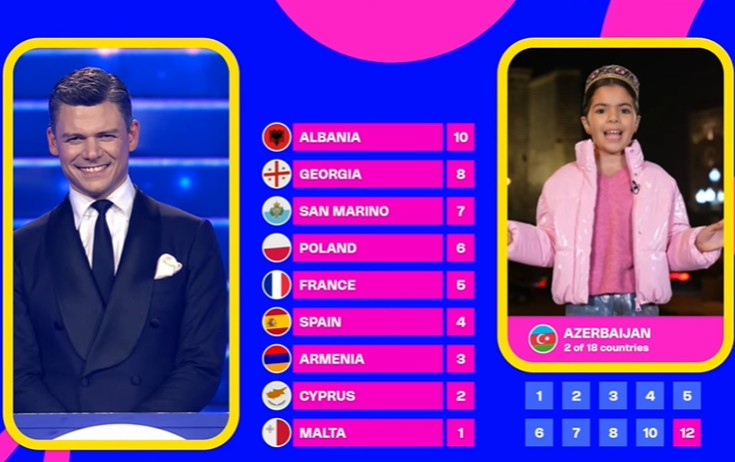 Azərbaycan ilk dəfə Ermənistana xal verdi